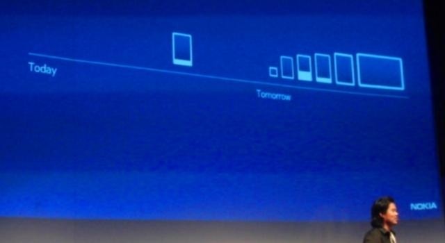 Od zegarka po prawie-tablety, czyli nowe cele Windows Phone