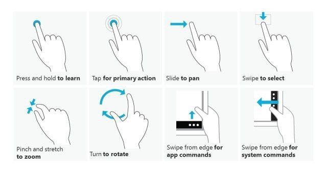 Windows 8 na tablecie: gesty, gesty, gesty…