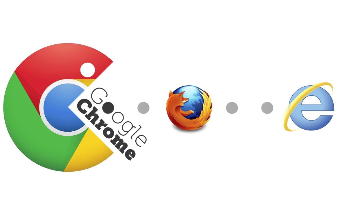 Google Chrome najpopularniejszą przeglądarką na świecie!