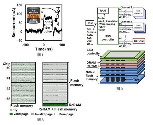 Pamięć NAND-ReRAM 11-krotnie szybsza i bardziej niezawodna od SSD