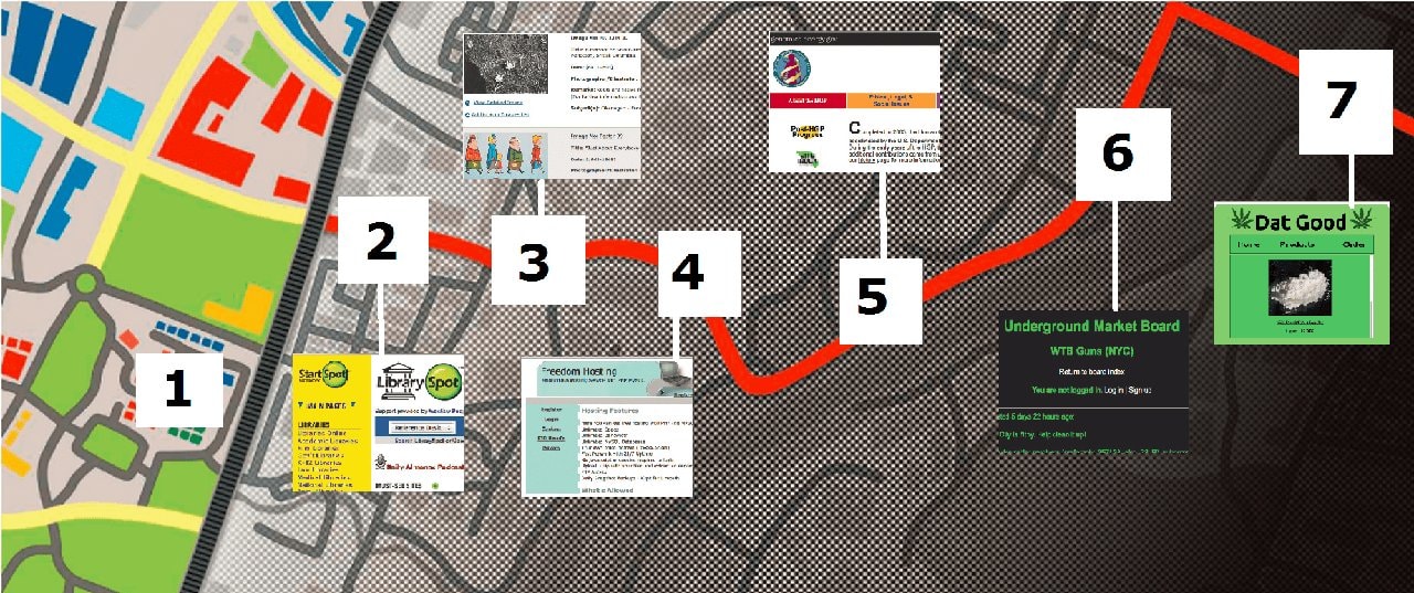 Mroczne zakamarki Internetu