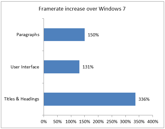 Windows 8 i sprzętowa akceleracja… wszystkiego