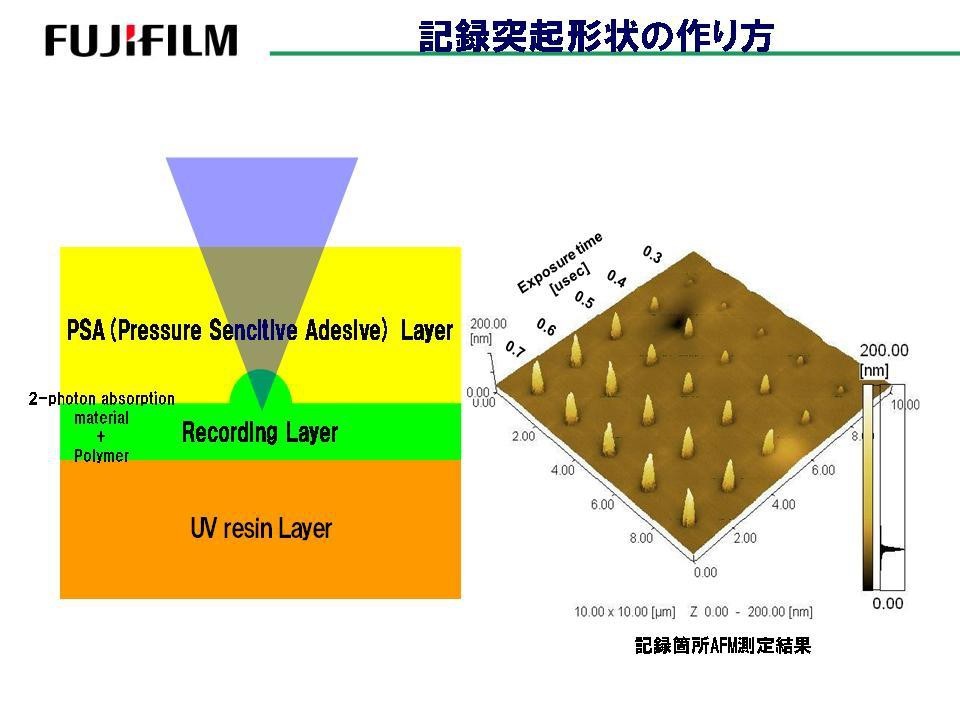 FujiFilm zapowiada płyty o pojemności 1 TB w 2015 roku