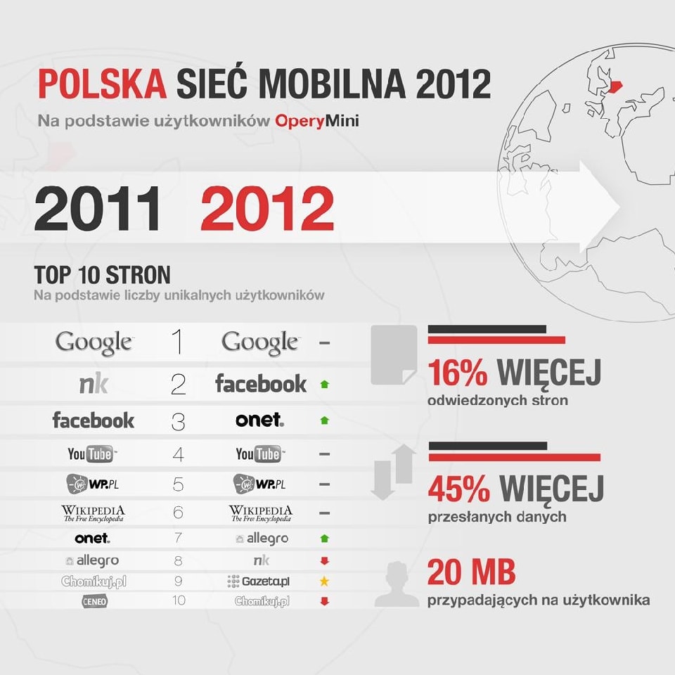 Opera Mini przekracza barierę 200 milionów