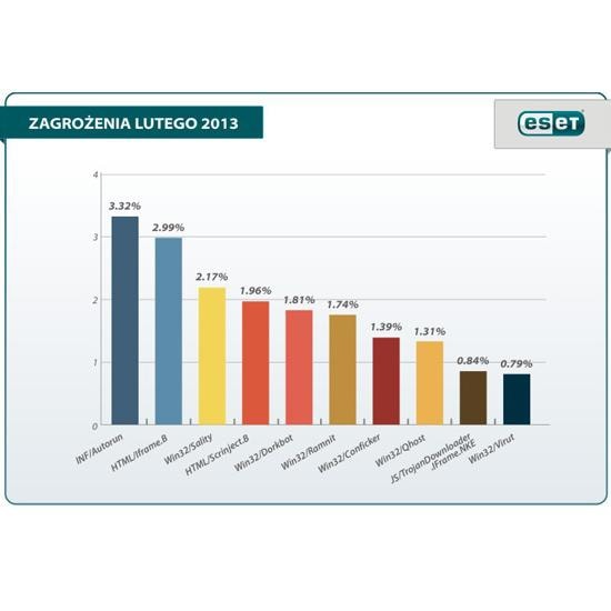 Wykrada Polakom hasła zapisane w przeglądarkach!