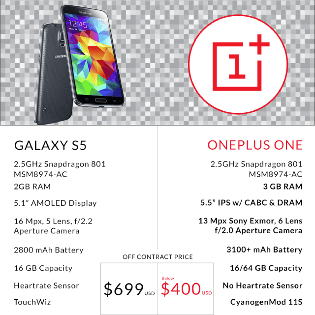 Znamy cenę “najlepszego smartfonu na świecie”