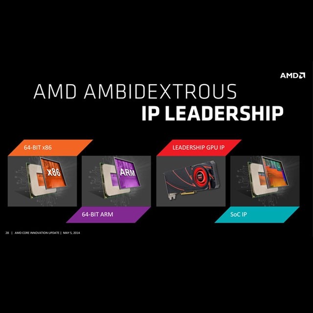 AMD zaoferuje komplementarną platformę ARM i x86