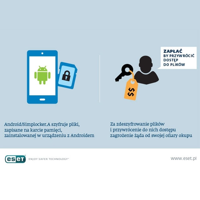 Simplocker: pierwszy wirus szyfrujący pliki na urządzeniach z Androidem