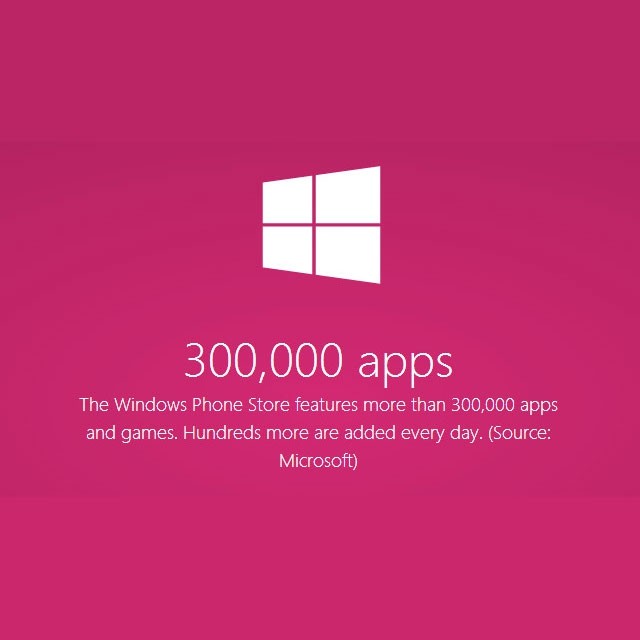 300 tys. aplikacji w Sklepie Windows Phone