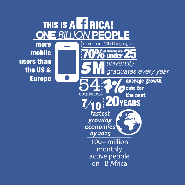 Facebook coraz mocniejszy… w Afryce