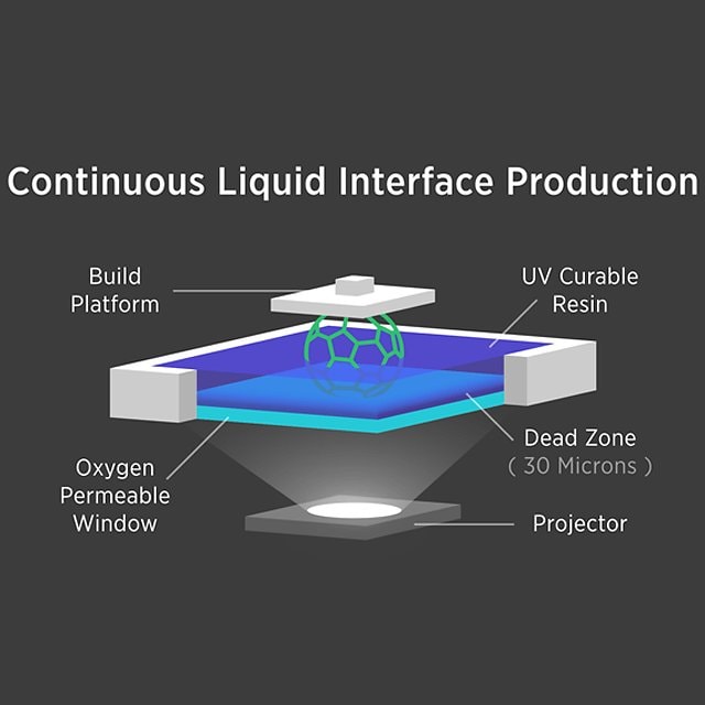 CLIP: rewolucja w drukowaniu 3D