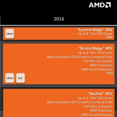 AMD szykuje rywala dla procesorów Intel Skylake