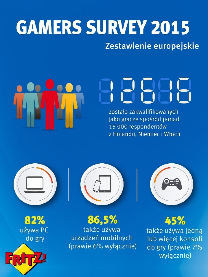 Kim jest europejski gracz?