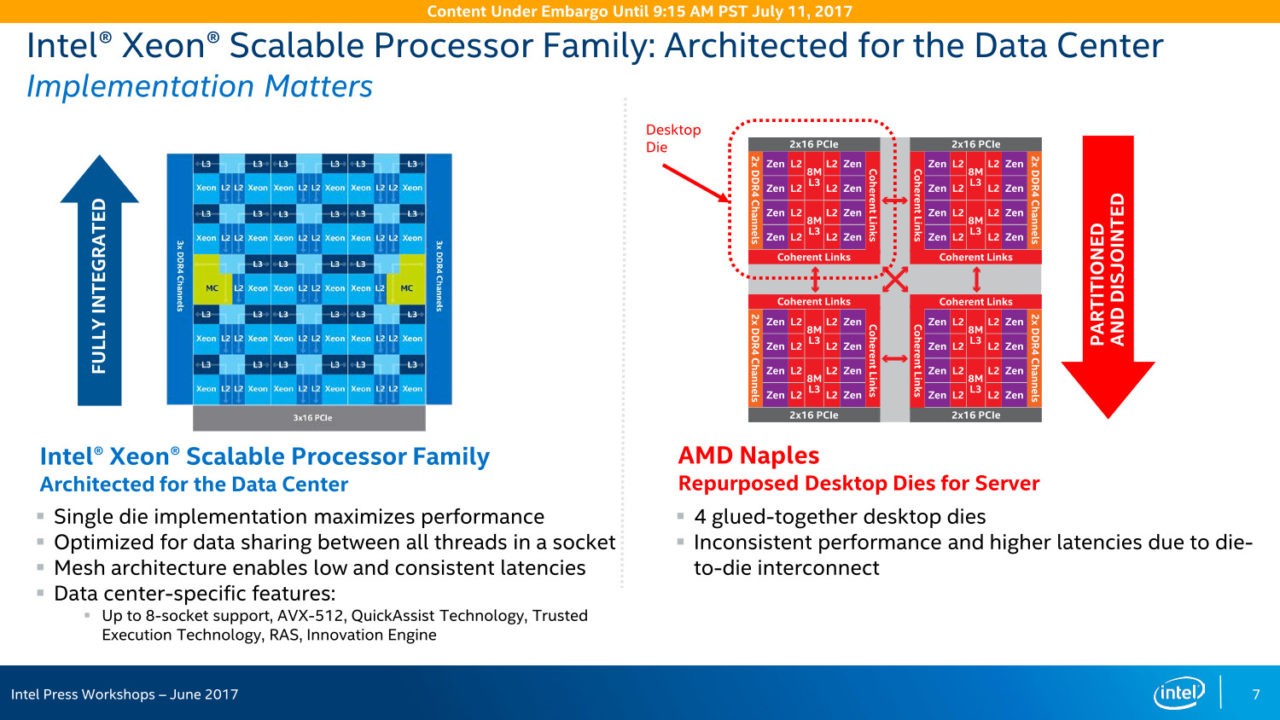 Prezentacja Intel vs AMV Epyc