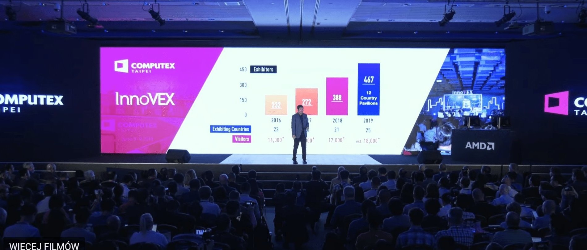 Computex 2019: czego spodziewać się?