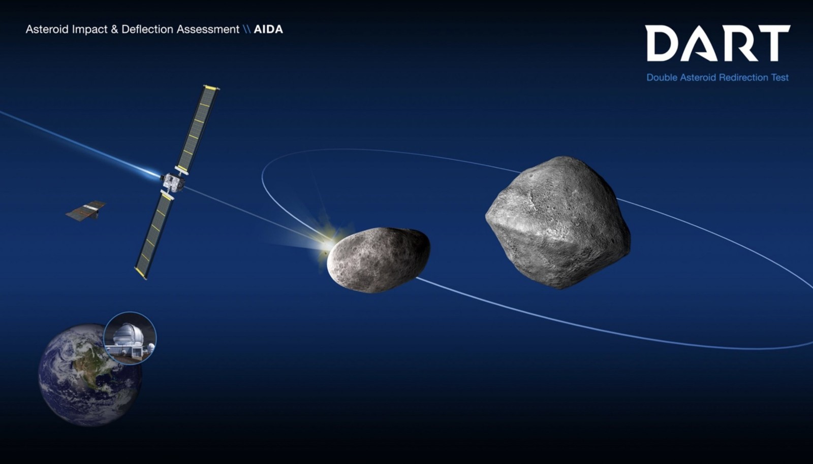 Asteroida podwójna