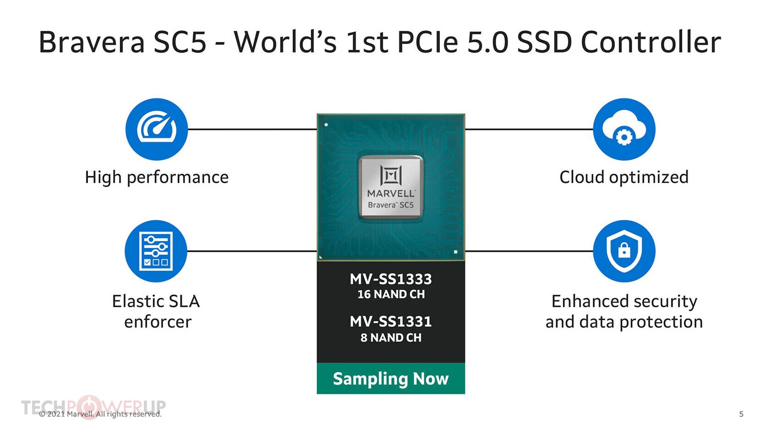 Dyski SSD na PCIe 5.0, Bravera SC5 od Marvell, SSD na PCIe 5.0, kontroler Bravera