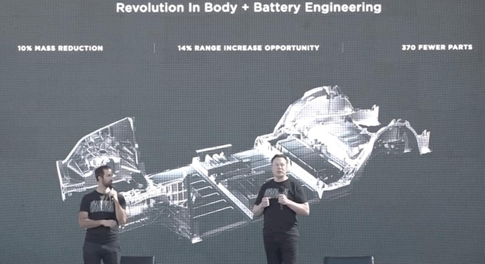 megacast Tesli, akumulatory 4680