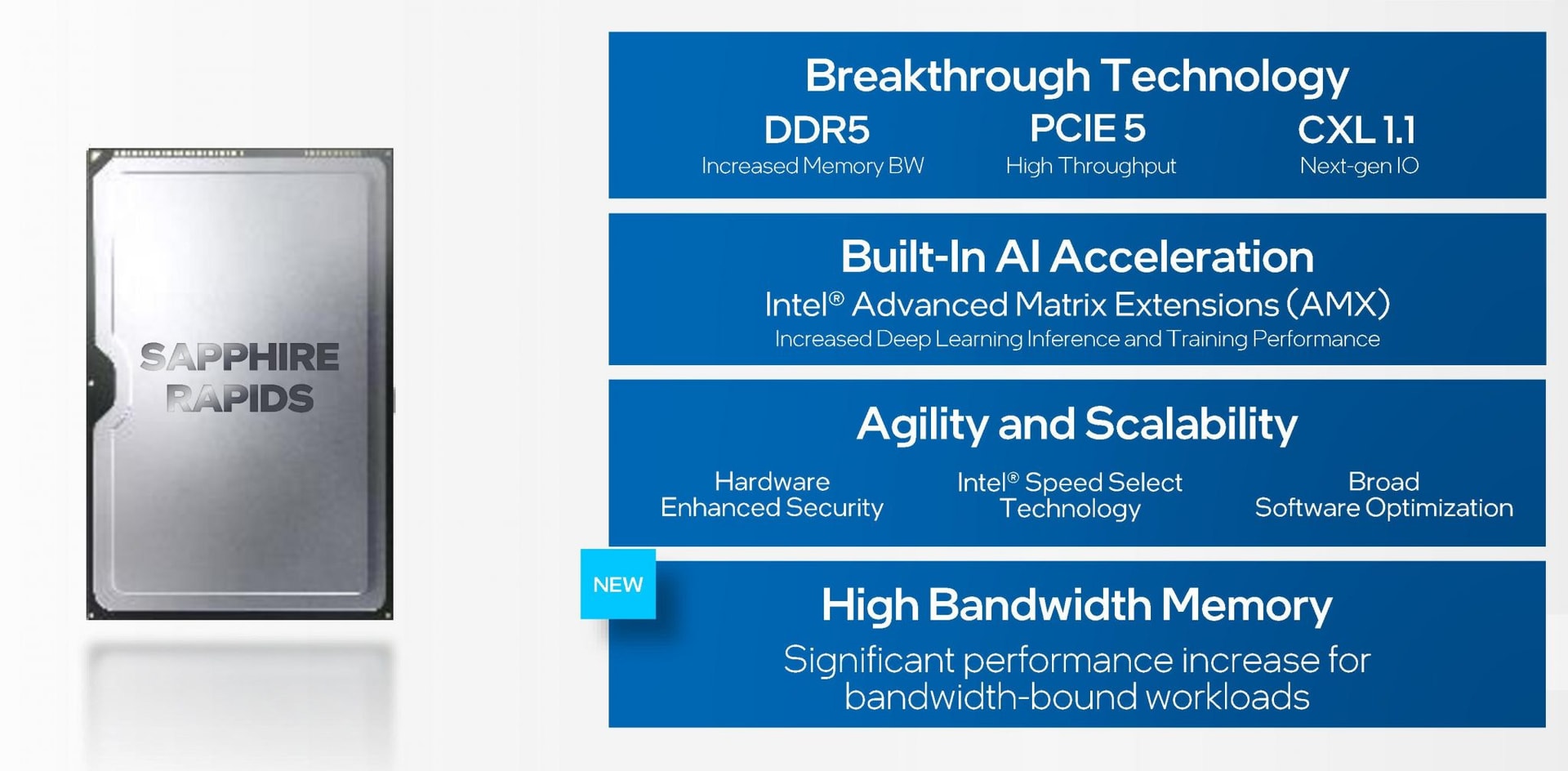 Intel Sapphire Rapids w Geekbench, Sapphire Rapids w Geekbench,Intel Sapphire Rapids
