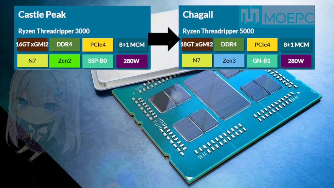 Nowe informacje o Ryzen Threadripper 5000, Ryzen Threadripper 5000, informacje Ryzen Threadripper 5000