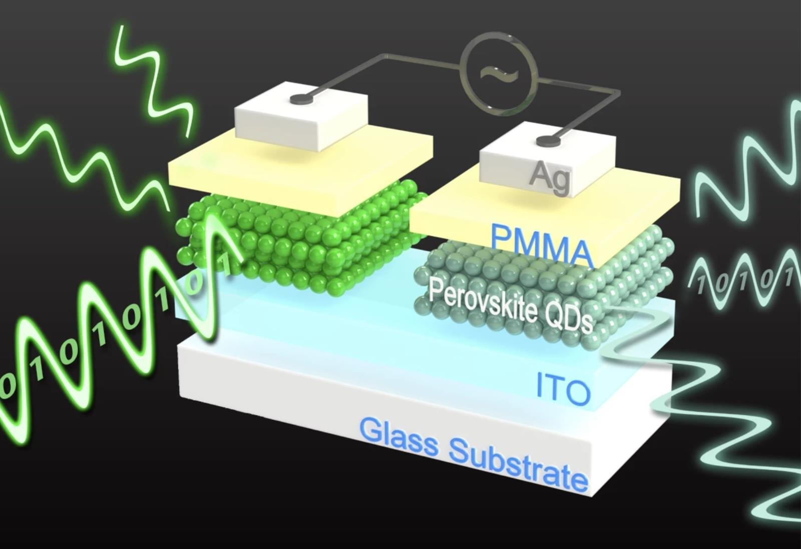 Dane przesyłane światłem i sygnałami elektrycznymi jednocześnie. To nie fikcja, to nośnik z perowskitu