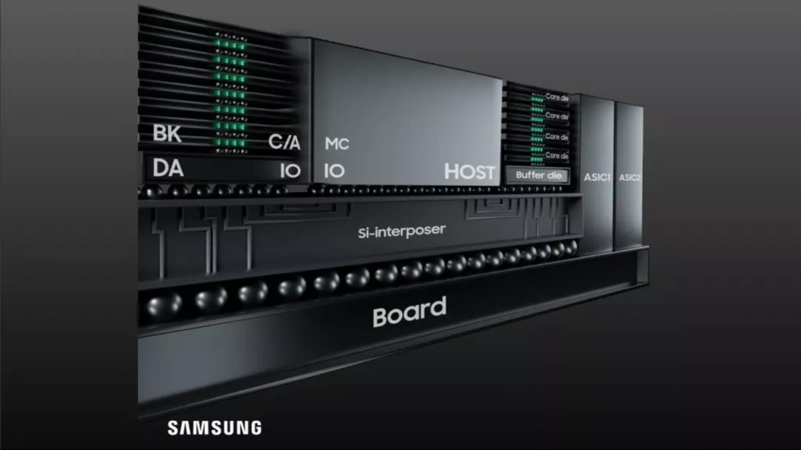 Procesor wbudowany w pamięć, technologia PIM Samsunga, PIM,