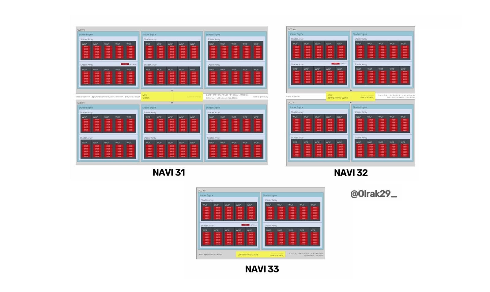 wizualizacje rdzeni graficznych Navi 3X od AMD, rdzeni graficznych Navi 3X od AMD, rdzeni graficznych Navi 3X