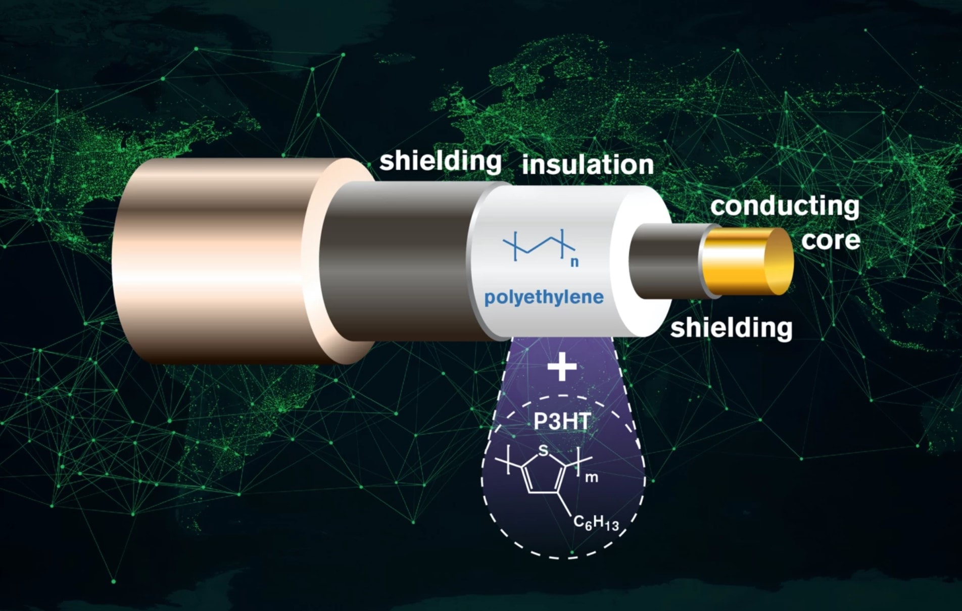 sprawność przewodów energetycznych