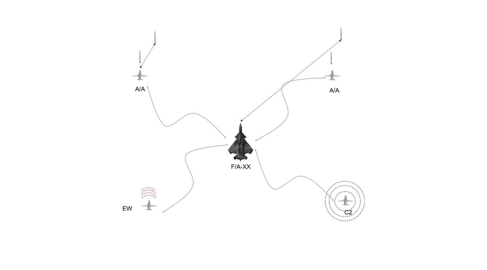 pierwszy render myśliwca pokładowego F/A-XX USA szóstej generacji, render myśliwca pokładowego F/A-XX, USA szóstej generacji