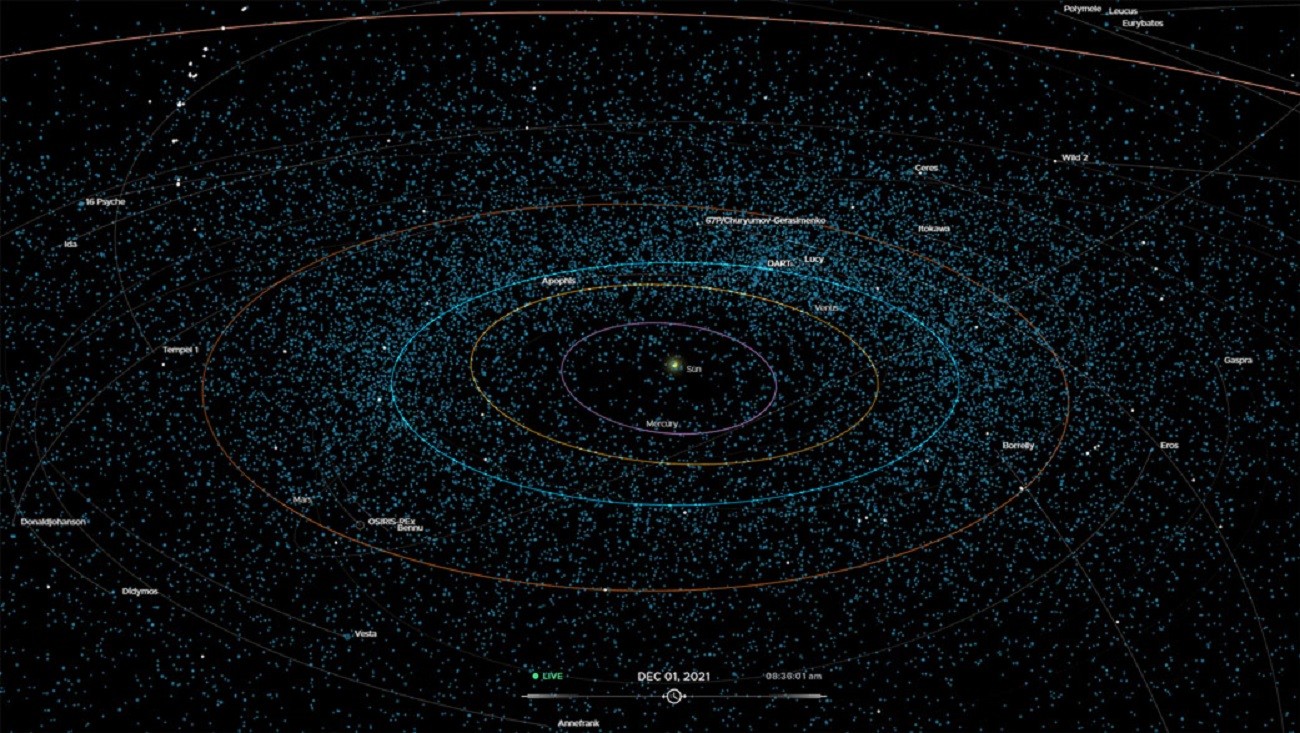 Wszystkie oczy na asteroidy. NASA i jej nowe narzędzie do wizualizacji 3D