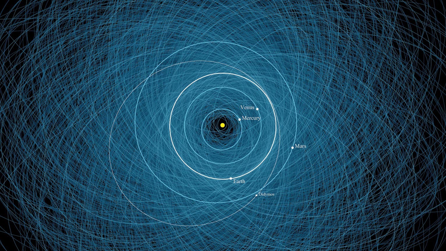 system-monitoringu-asteroid