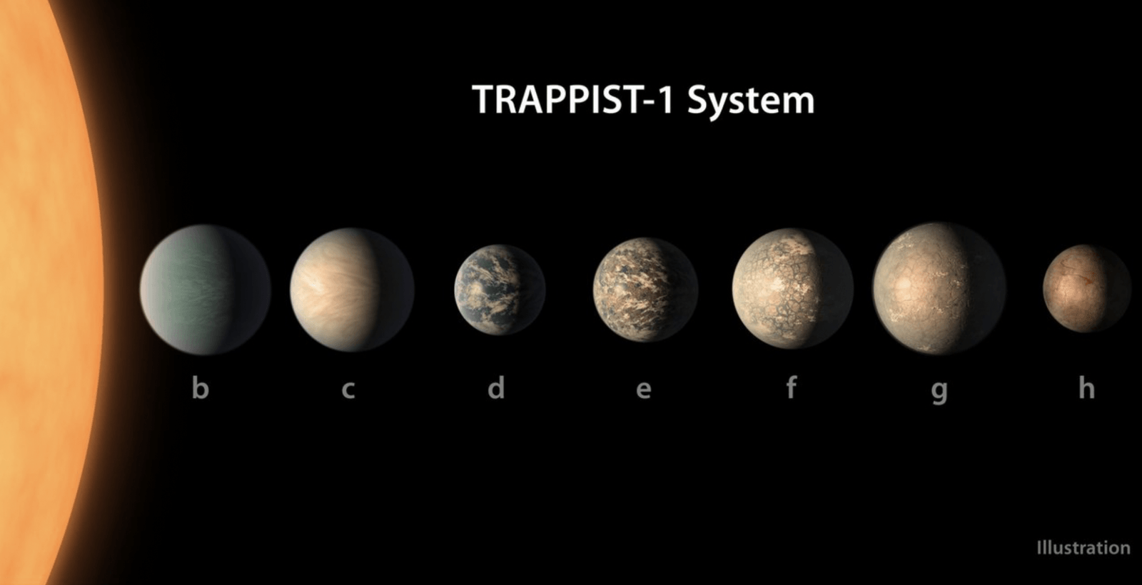 Układ TRAPPIST-1
