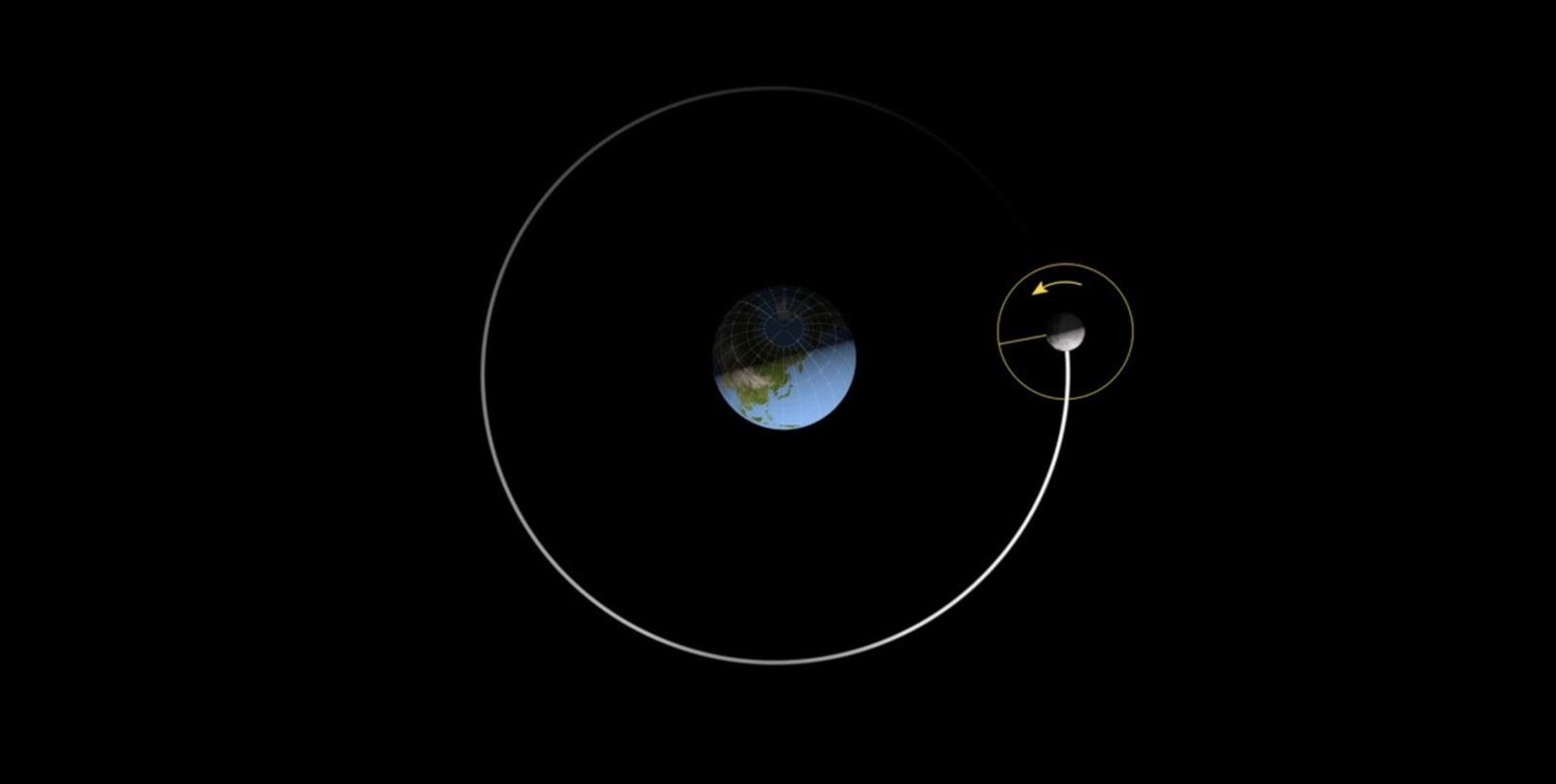 Amerykańskie Siły Kosmiczne, Space Force, xGEO