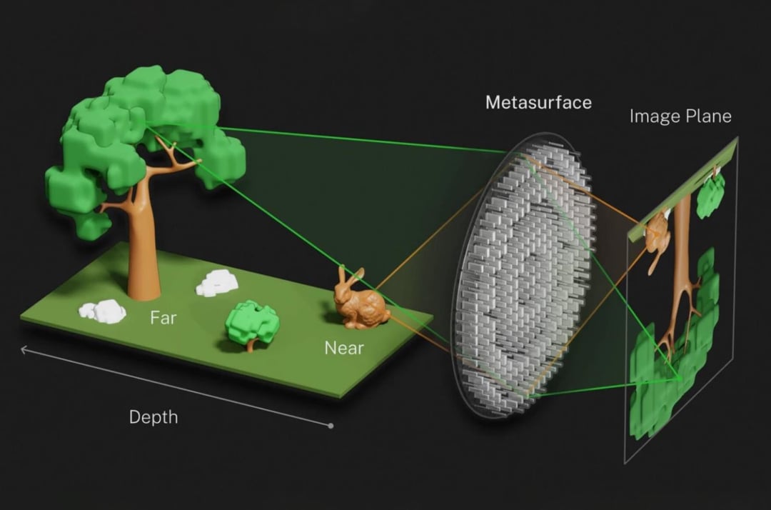 Powstała kamera o rekordowej głębi ostrości. Radzi sobie z dystansem od 3 do 170000 cm