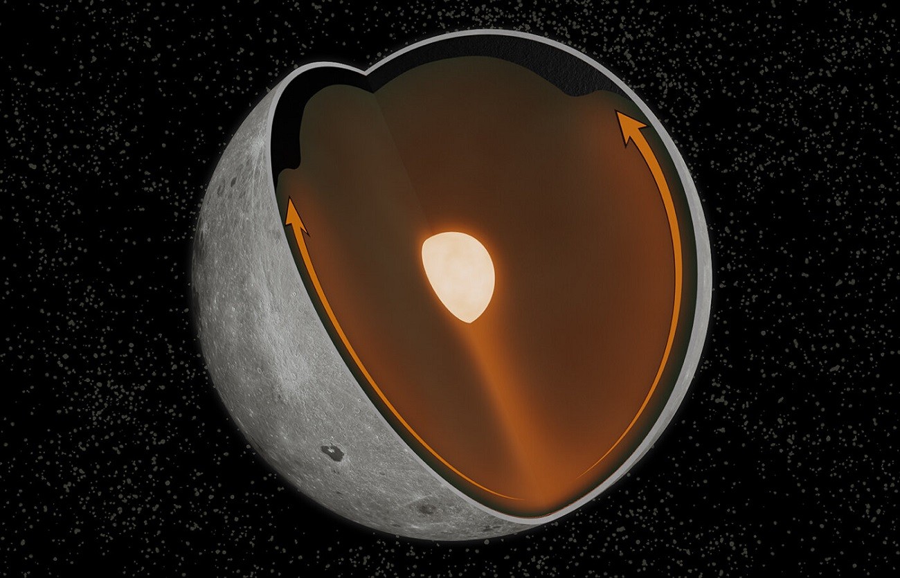 Widoczna i niewidoczna strona Księżyca znacząco się od siebie różnią. Naukowcy mają potencjalne wyjaśnienie tego zjawiska