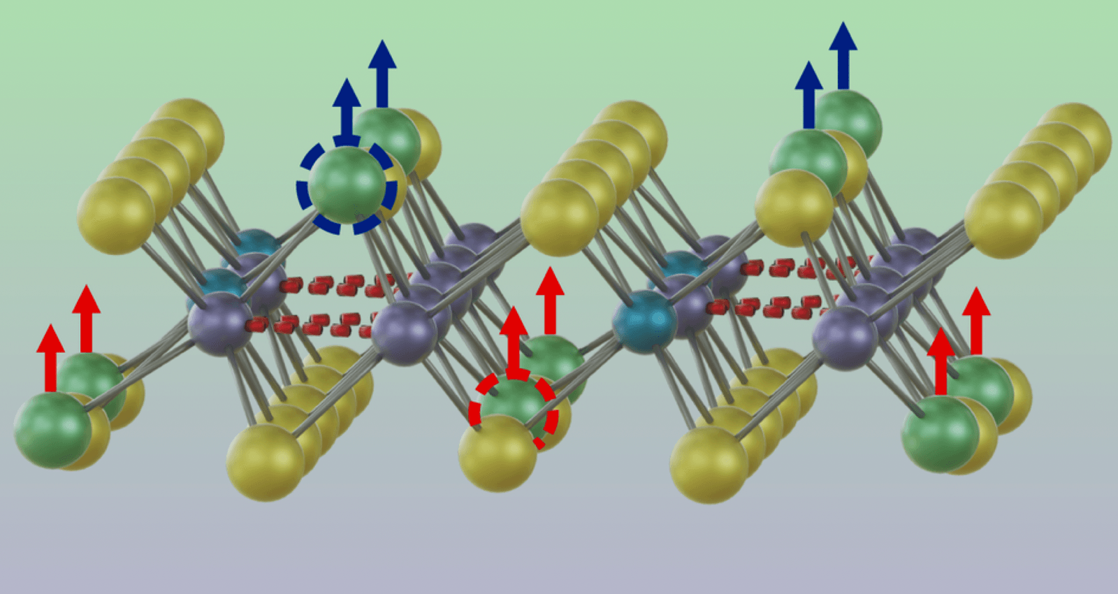 Dwusiarczek molibdenu składa się z dwóch atomów siarki (żółtego i zielonego) na każdy molibden (fioletowy i niebieski). Przesunięcie w górę zielonych atomów siarki przyczynia się do pojawienia się ferroelektryczności
