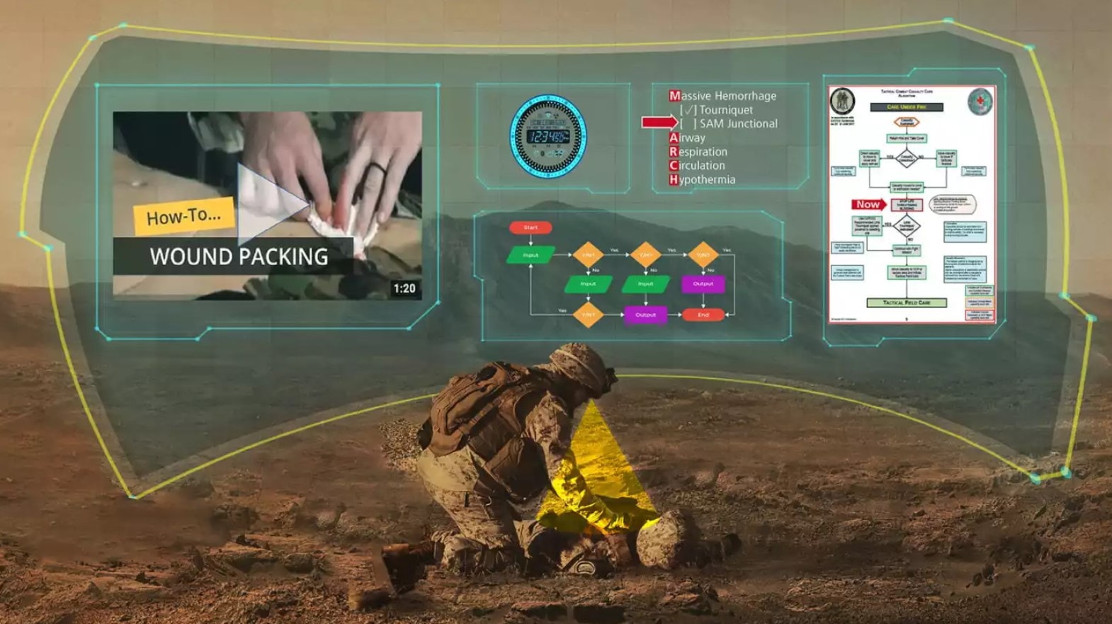 Gogle MAGIC, wojskowych medyków na froncie,