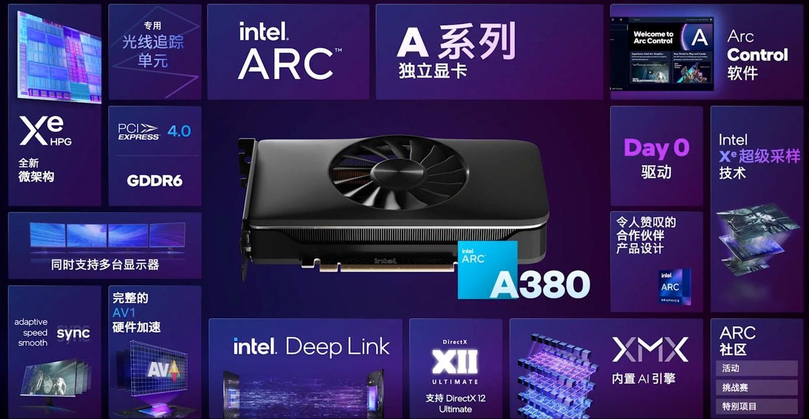 Premiera Intel Arc A380, pierwsza desktopowa karta graficzna Intela