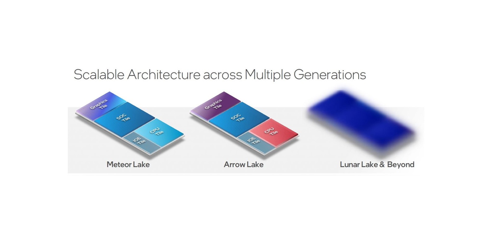 Intel będzie tworzył swoje nowe CPU, Intel Core, Meteor Lake,Foveros