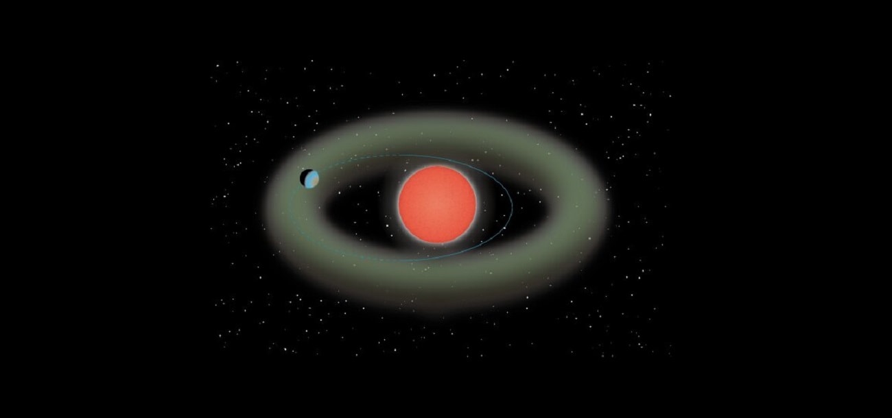 Pierwsza egzoplaneta zidentyfikowana dzięki nowej metodzie. Krąży wokół czerwonego karła i znajduje się niedaleko Ziemi