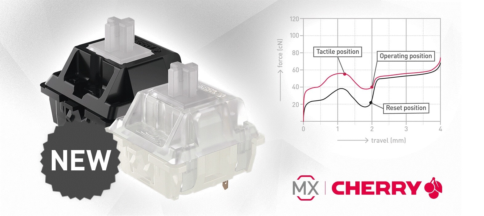 Opracowali je entuzjaści przełączników, Cherry MX Ergo Clear