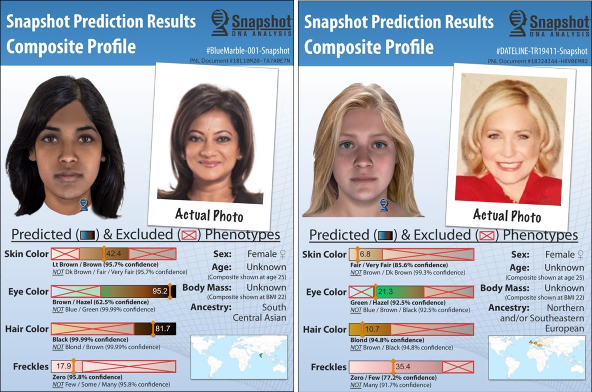 Wizerunek sprawcy z DNA