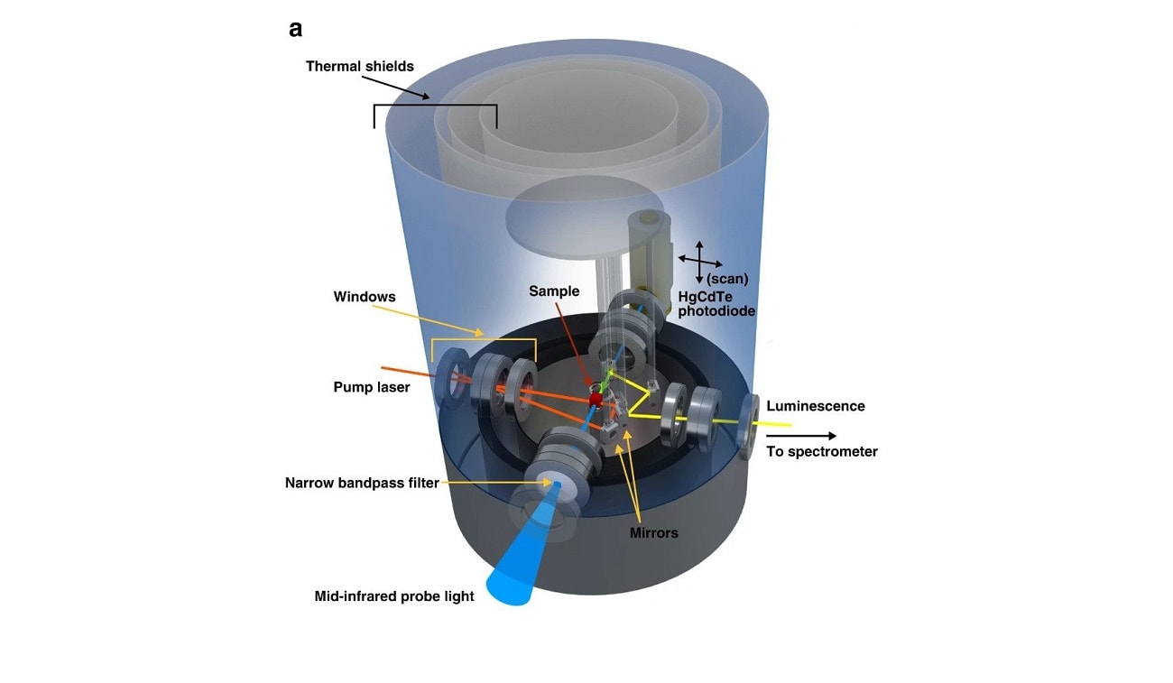 Kondensat Bosego-Einsteina z kwazicząstek. Prawdziwy przełom w wykonaniu naukowców