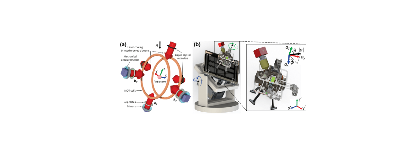 Powstał pierwszy w historii akcelerometr kwantowy 3D. Jego twórcy wiedzą, jak go wykorzystać