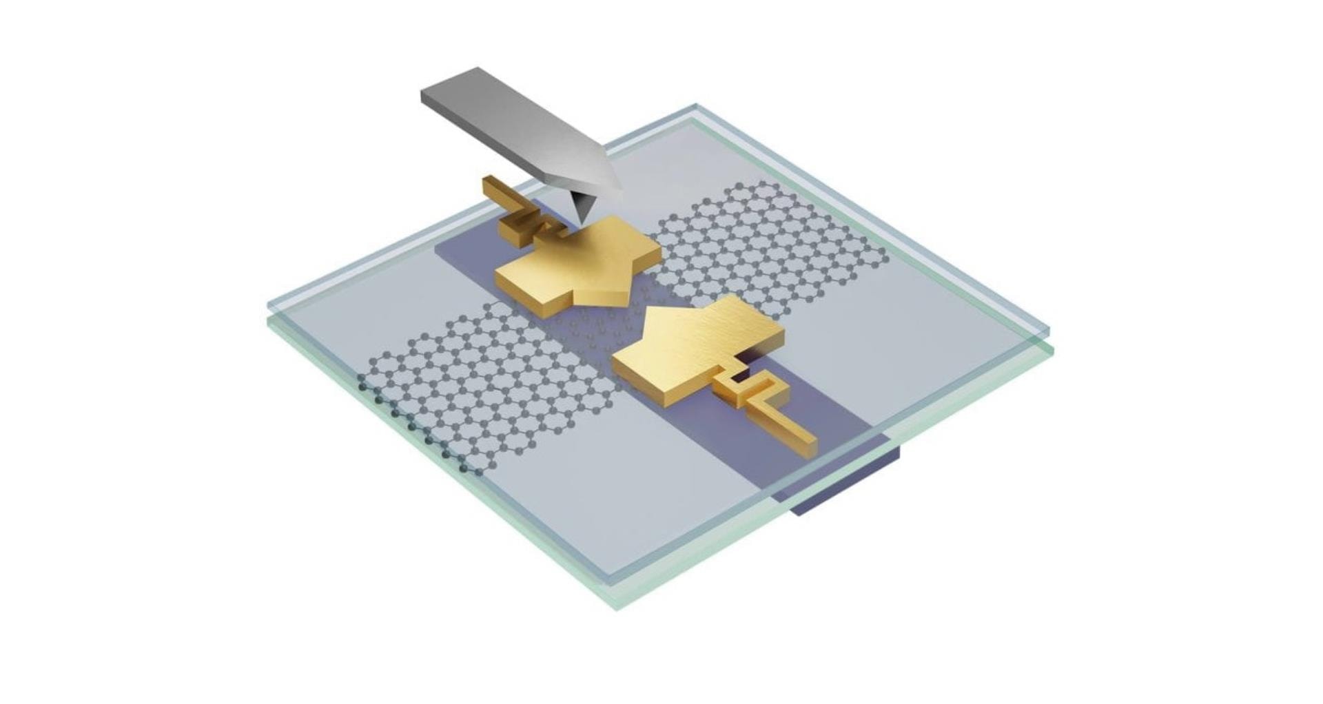 Kwantowa rewolucja na horyzoncie. Rekonfigurowalna elektronika w skali nano już tu jest
