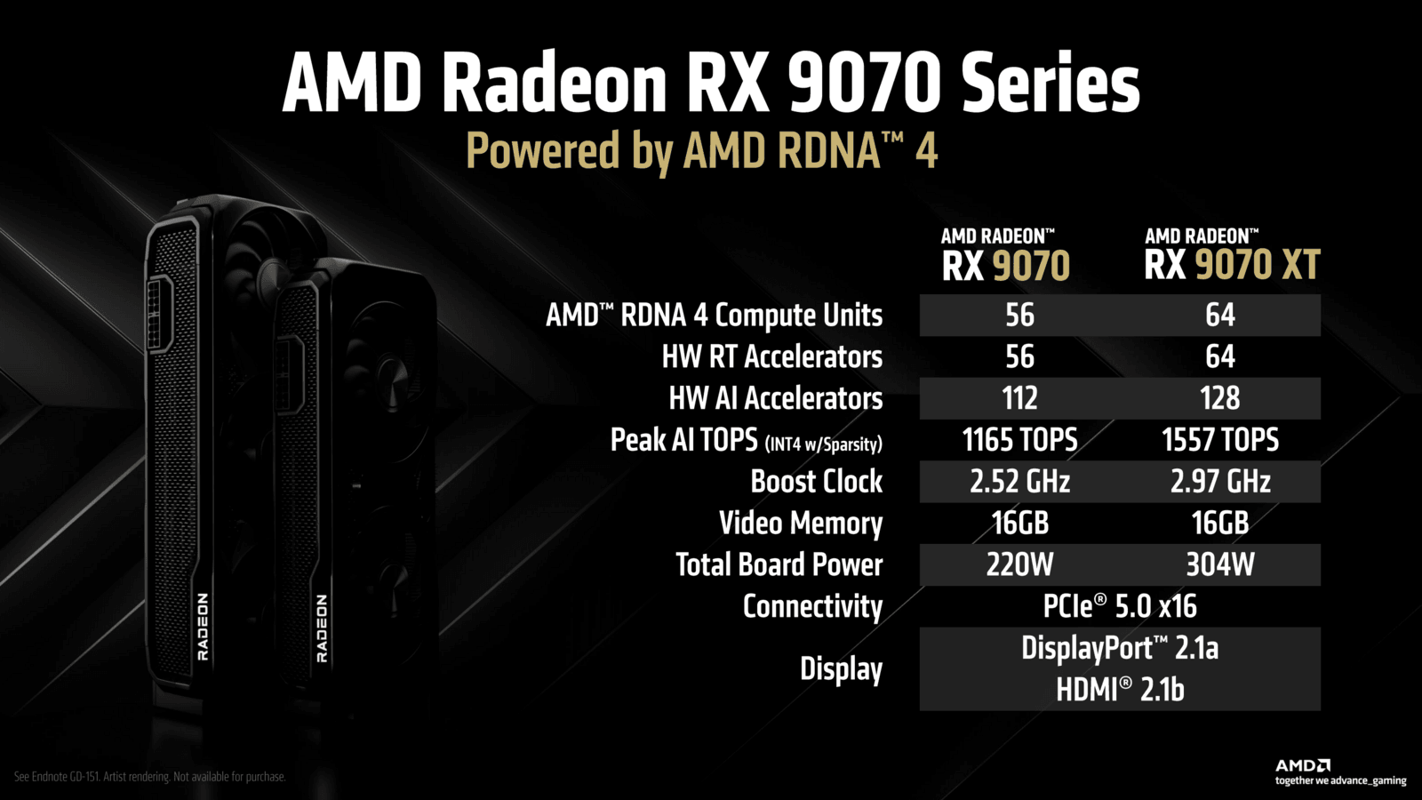 AMD Radeon RX 9070 XT i Radeon RX 9070 – znamy oficjalną specyfikację oraz ceny