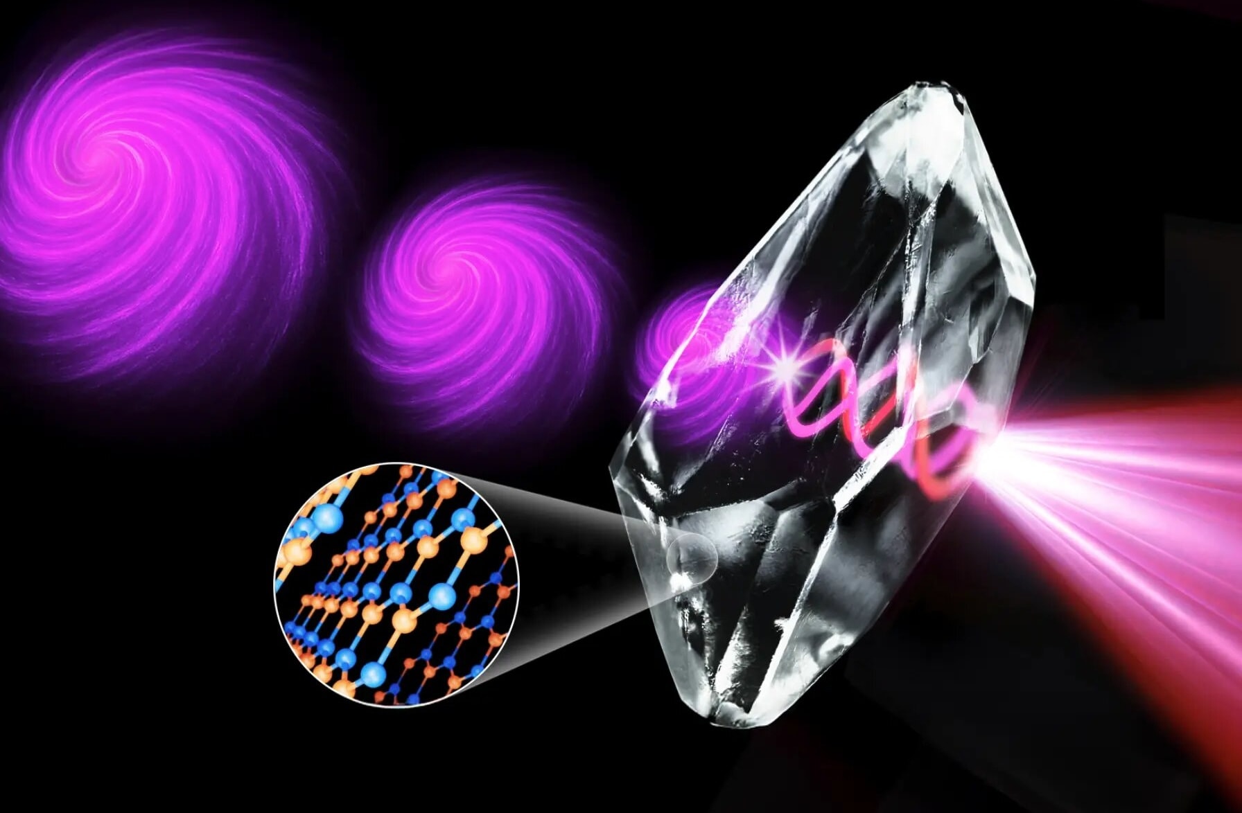 Tajemnica wirów optycznych została złamana przez Australijczyków. Ich metoda jest tak prosta że aż trudno uwierzyć