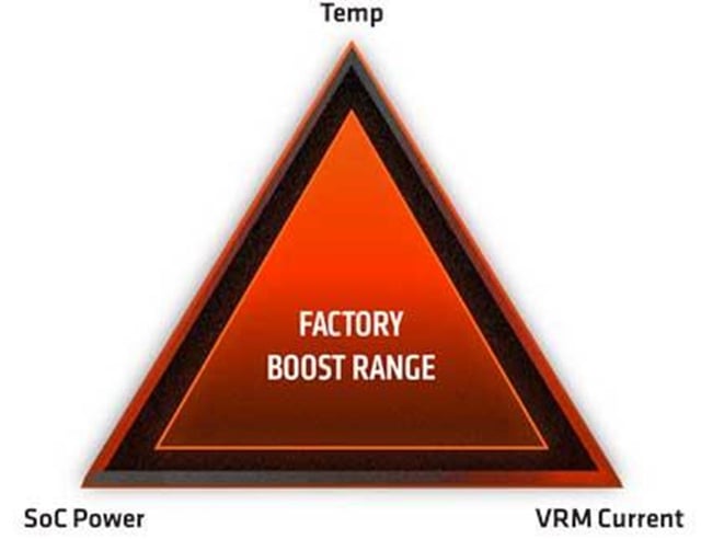 Jak AMD radzi sobie z zasilaniem Ryzenów? Wyjaśniamy PPT i PBO